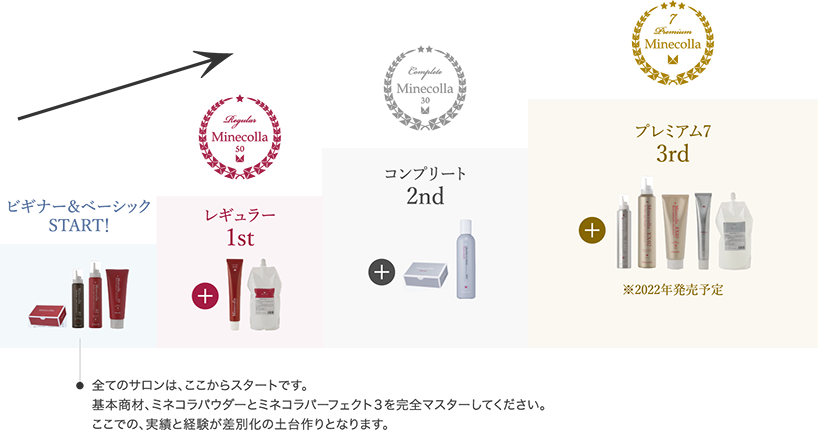 サロンランク