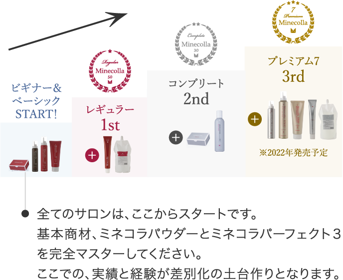 サロンランク