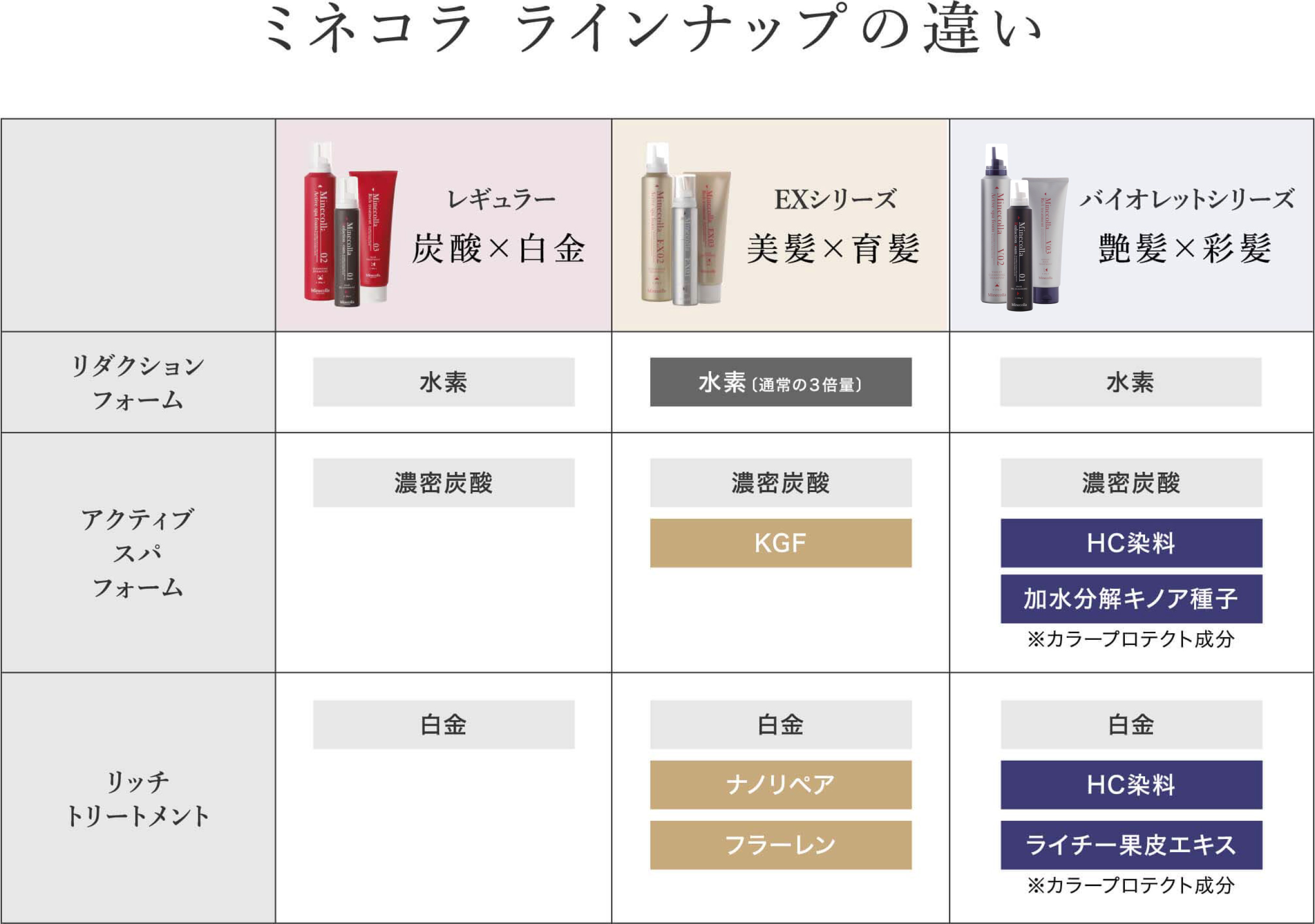 限定品通販minecolla perfect3(ミネコラパーフェクト3)3セット シャンプー